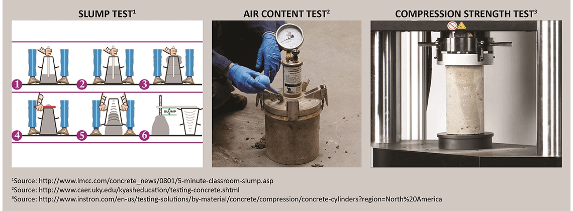 Guide to the Latest Concrete Testing Methods and Equipment