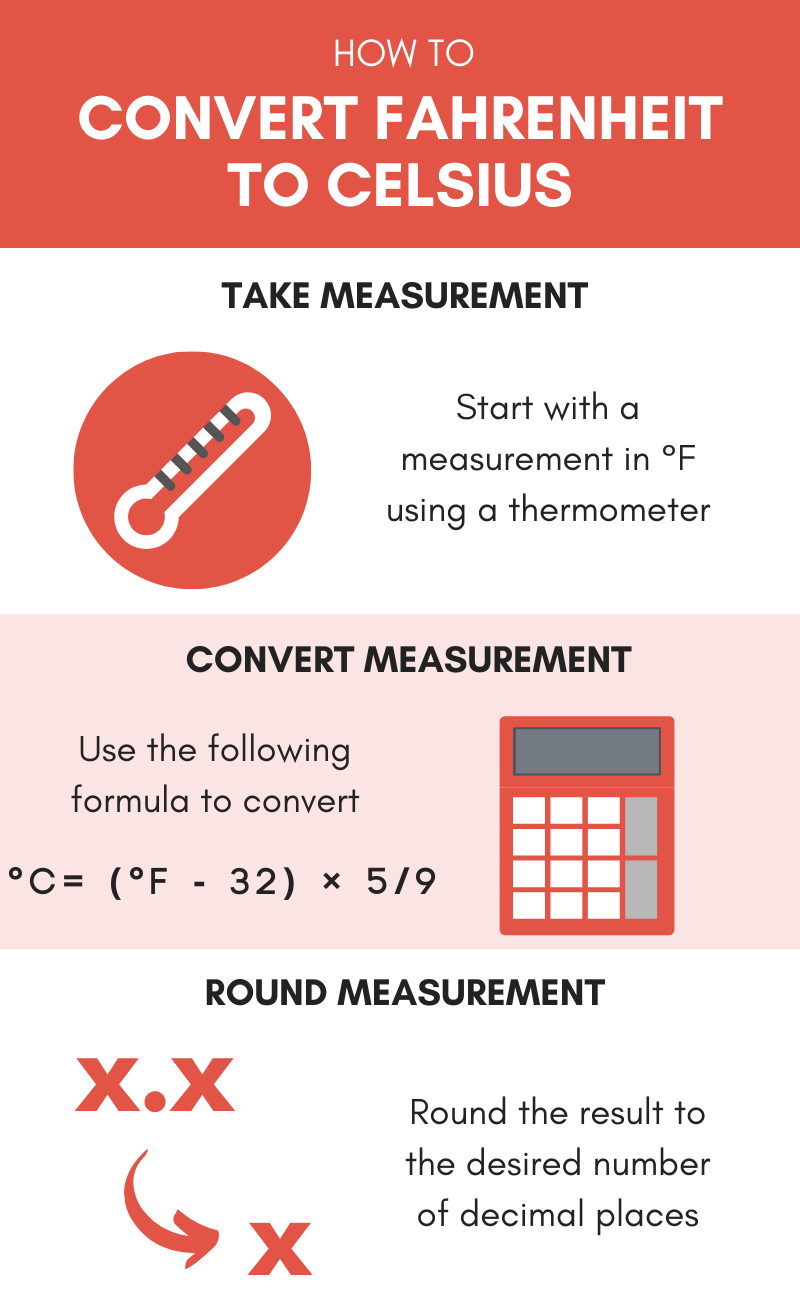 A calculator with the formula for converting 70 degrees Fahrenheit to Celsius