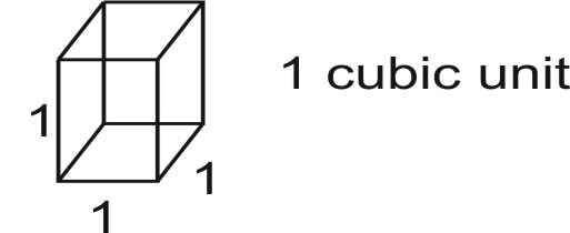 Understanding Cubic Units