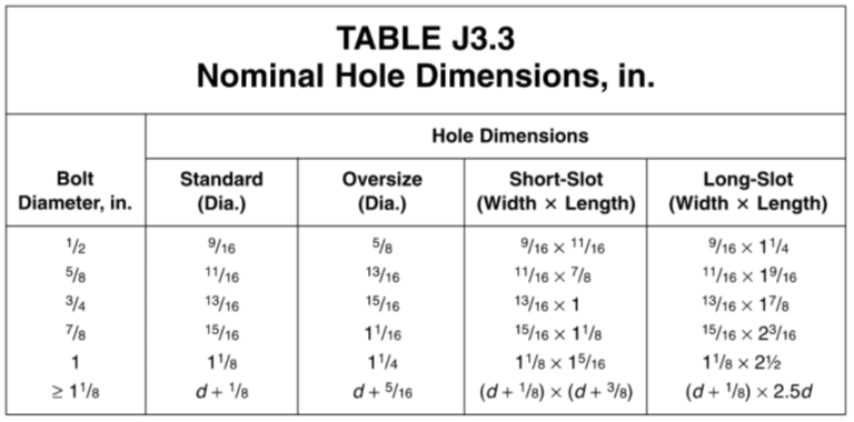 Nominal Hole Dimensions for Steel Columns