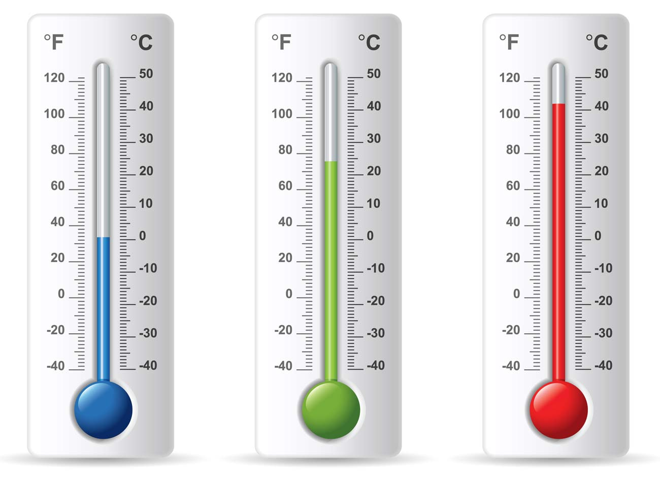A calculator showing the conversion of 75°F to °C