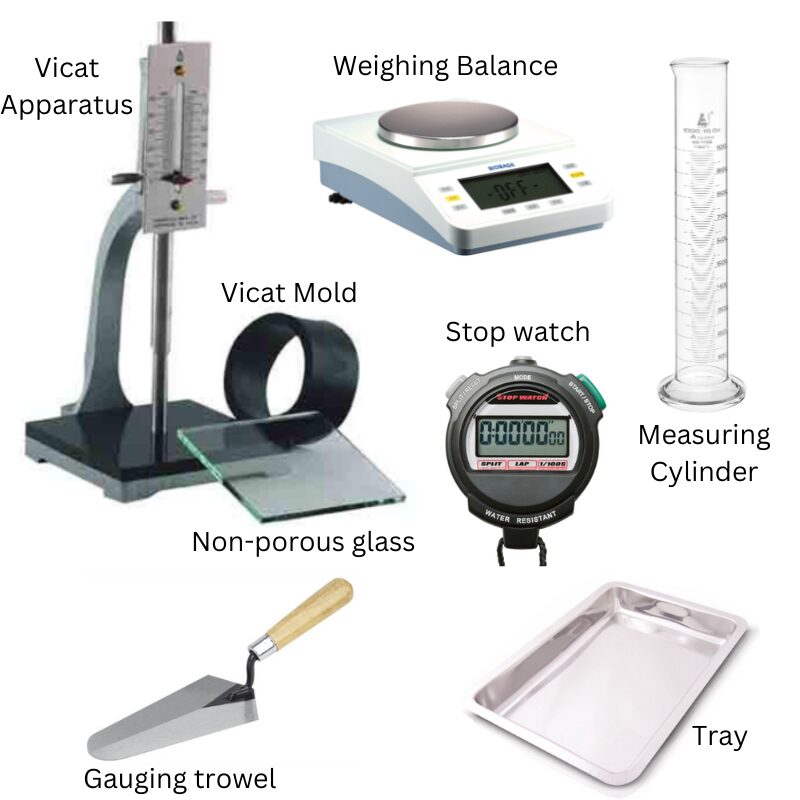 Equipment Calculating Normal Consistency of Cement
