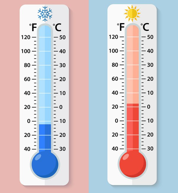 Fahrenheit and Celsius Thermometers