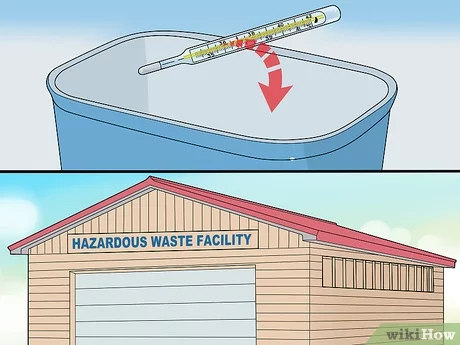 Hazardous Waste Protocols for Mercury