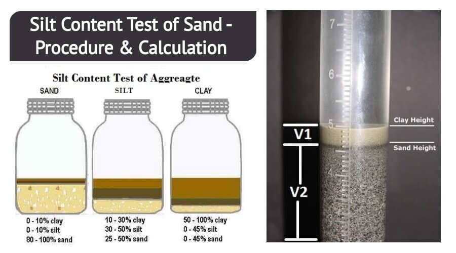 Silt Content Test of Sand