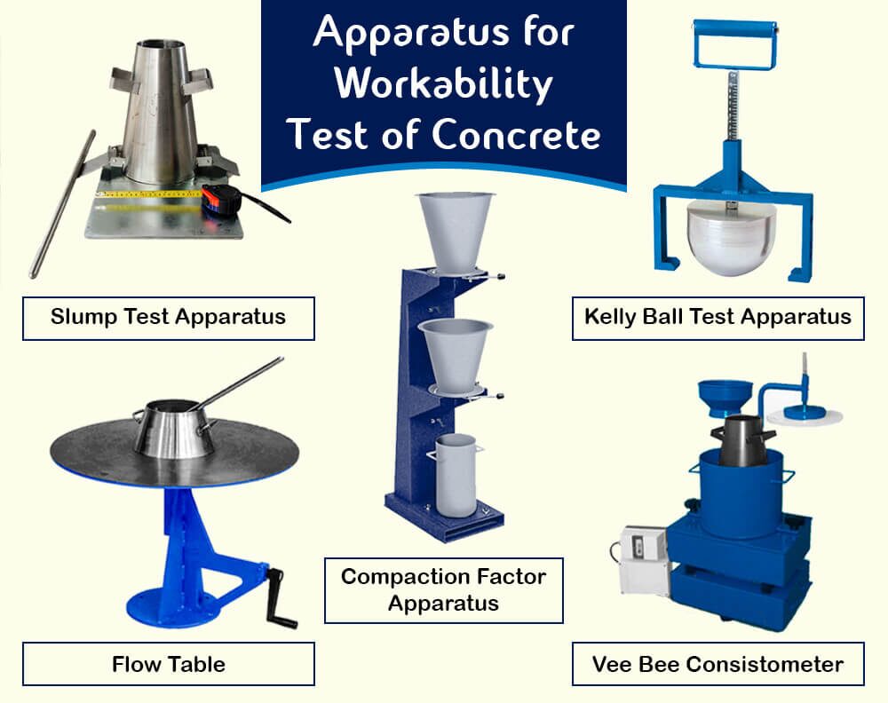 Flow Test for Concrete Apparatus