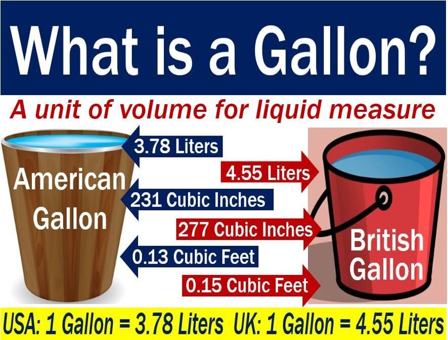 Illustration of wet and dry gallons