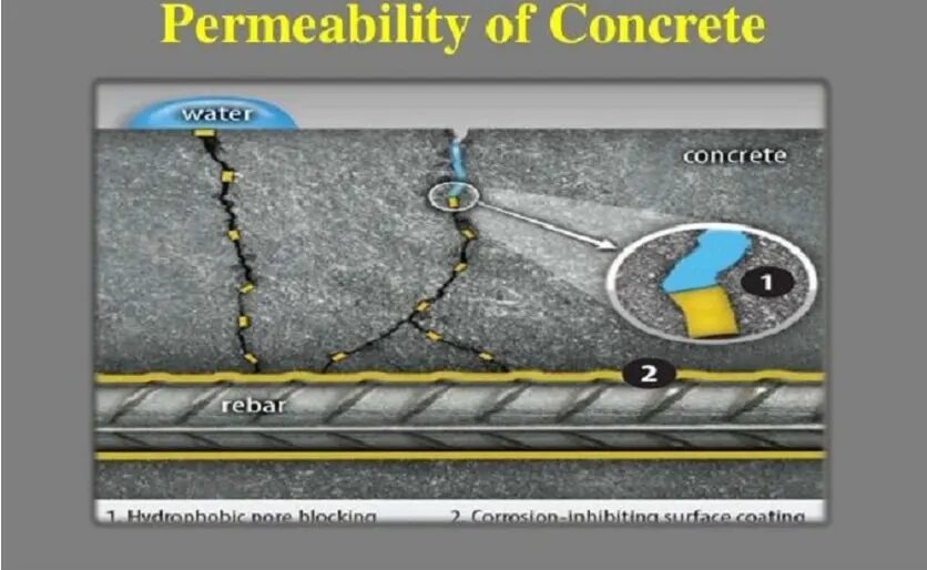 Concrete Water Permeability