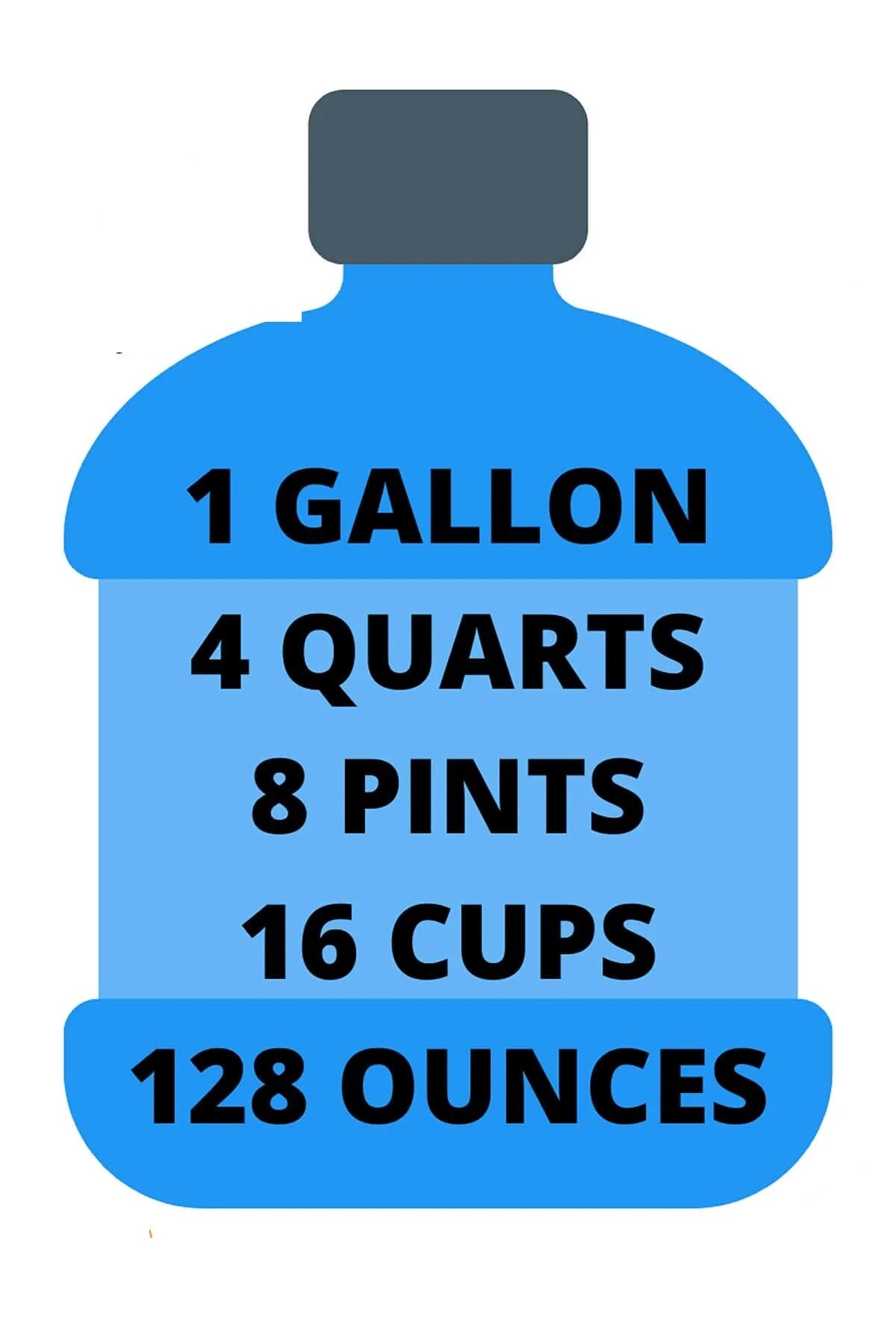 Illustration of gallon and fluid ounce conversion