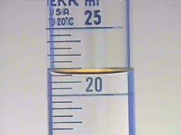 Measuring with a 25 ml Graduated Cylinder