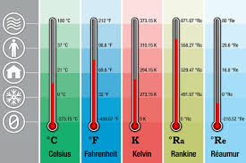 Celsius Fahrenheit Kelvin Rankine Reamur Scales Comparison
