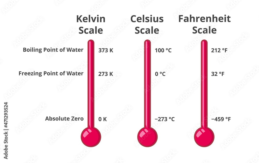 Freezing and Boiling Points for Kelvin Celsius and Fahrenheit Scales