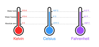 Celsius Kelvin and Fahrenheit Scales
