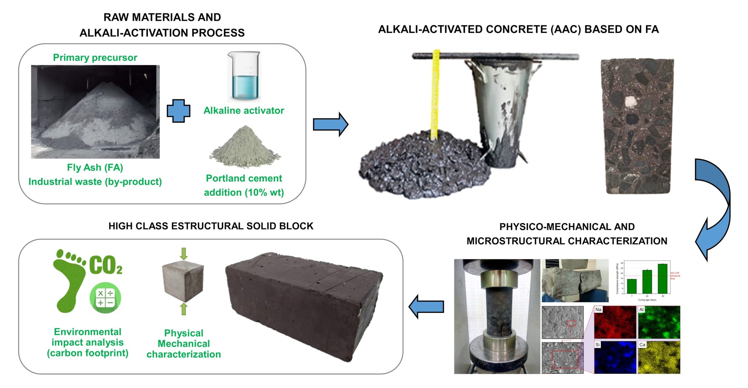 Prevention and Mitigation Strategies of ASR in Concrete