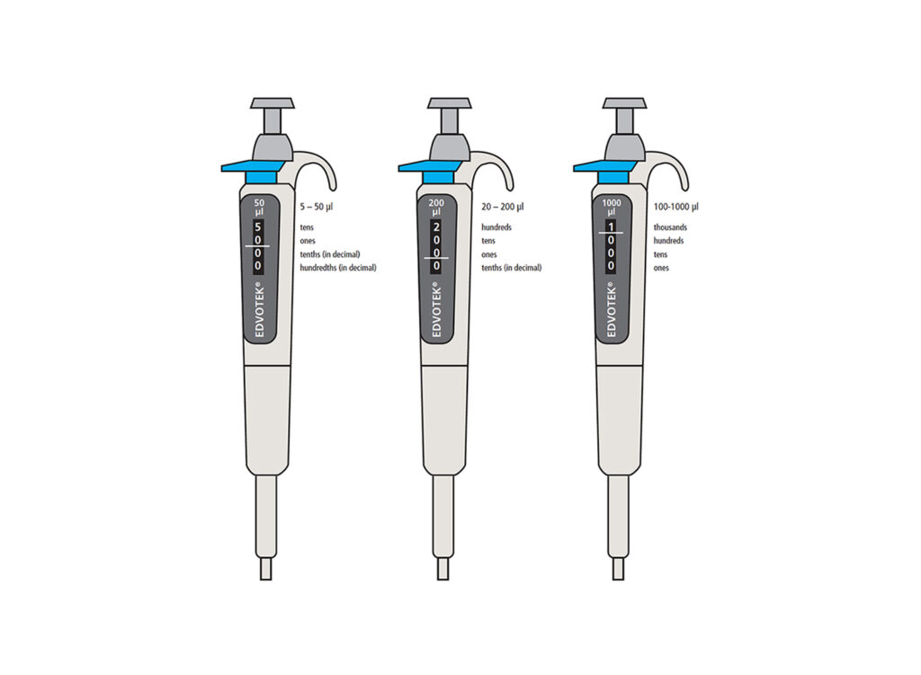 How to Read Micropipette Volumes Accurately