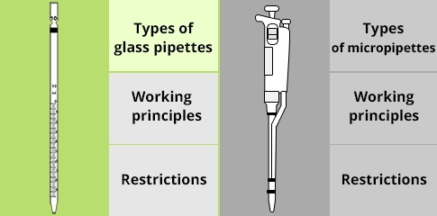 Classifying: Types and Applications of Micropipettes