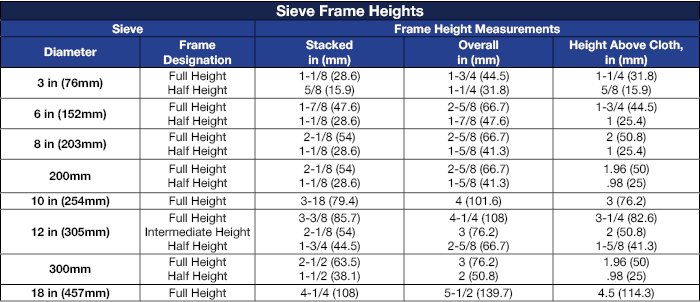 Aggregate Sieve Sizes
