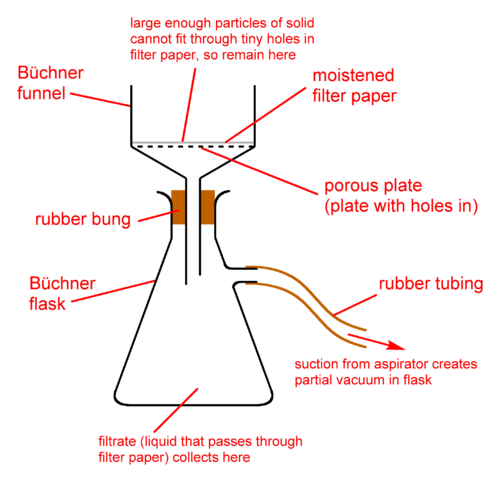 Diagram of Suction Filtration