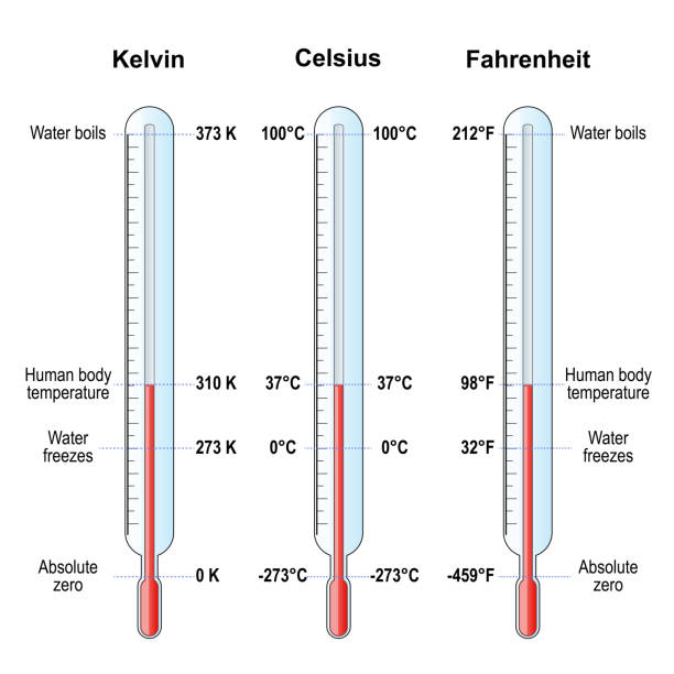 Illustration comparing Celsius and Fahrenheit temperature scales