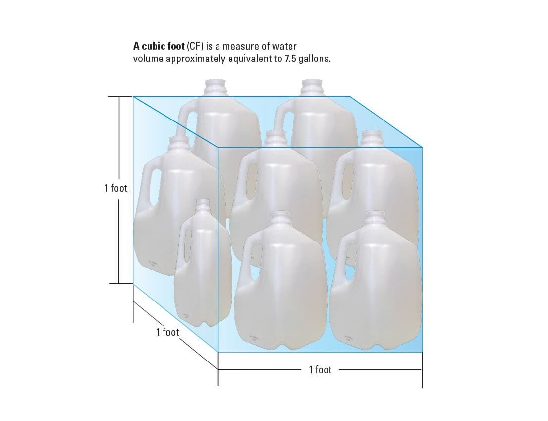 Converting Gallons from Cubic Feet
