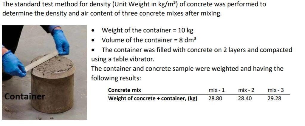 Calculating Unit Weight Concrete