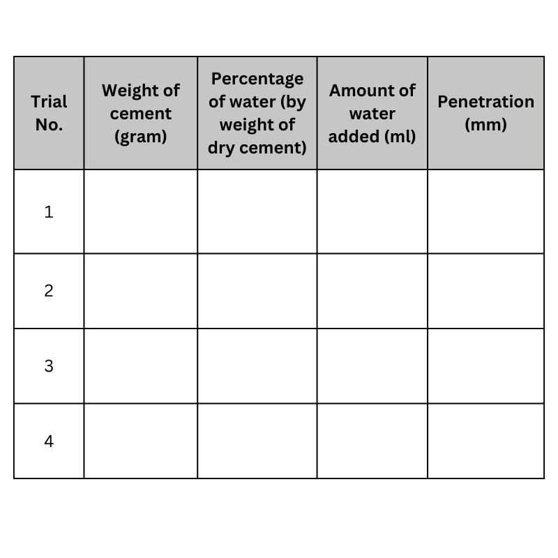 Table for Normal Consistency of Cement Test