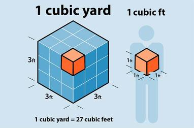 How Many Cubic Feet in a Cubic Yard