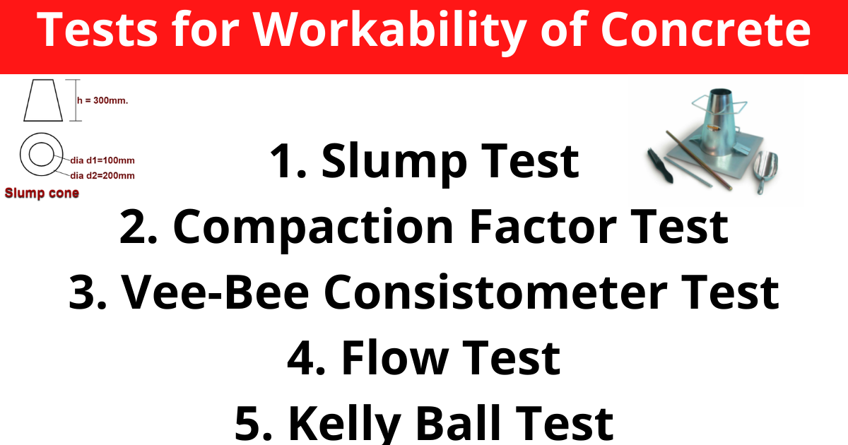 Step-by-Step Procedure for Conducting the Flow Test of Concrete