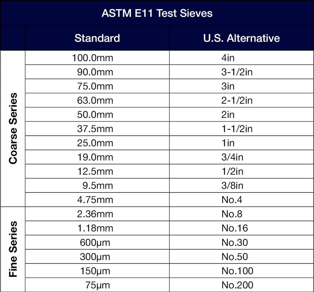 ASTM E11 Test Sieve Sizes