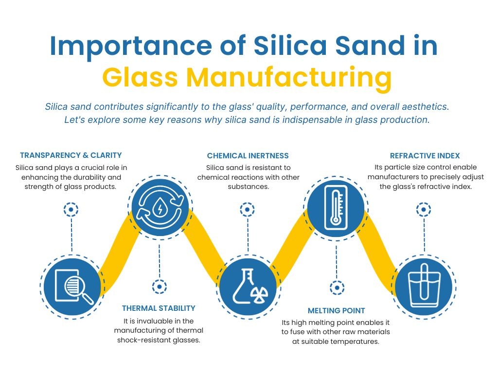 Importance in Glassmaking