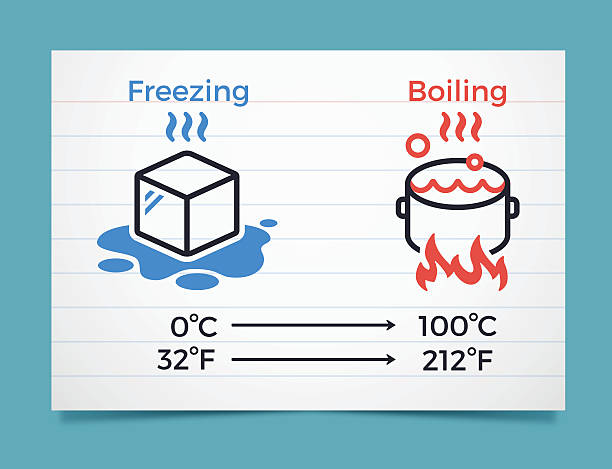 Critical Temperatures in Celsius and Fahrenheit