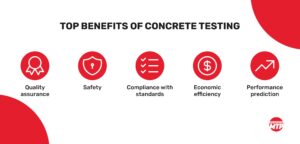 Crucial concrete testing benefits
