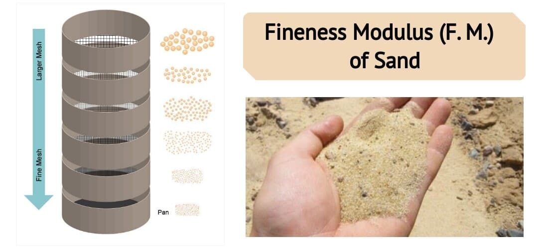 Fineness Modulus and Gradation Test of Sand