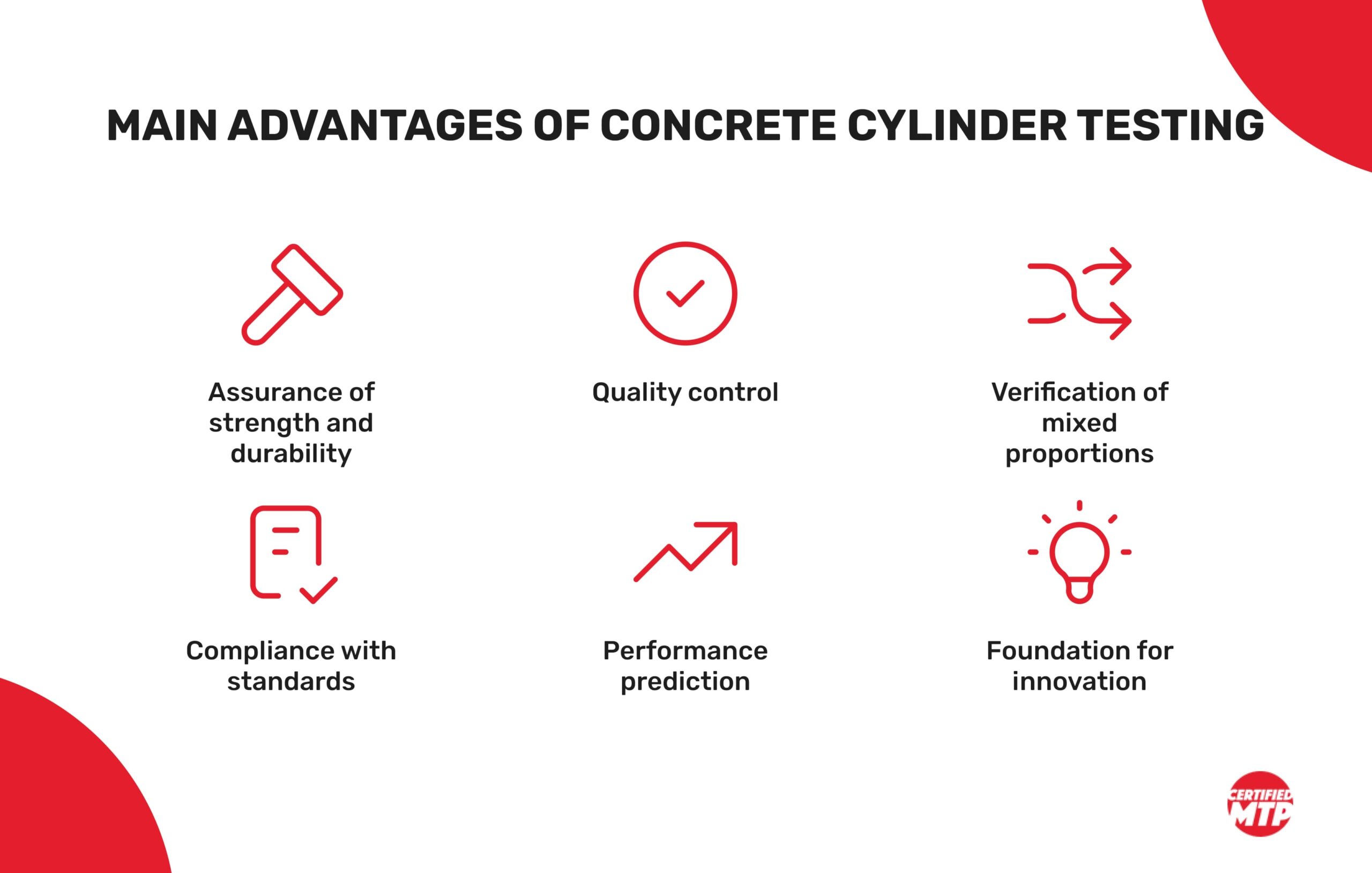 Importance of concrete cylinder testing in construction