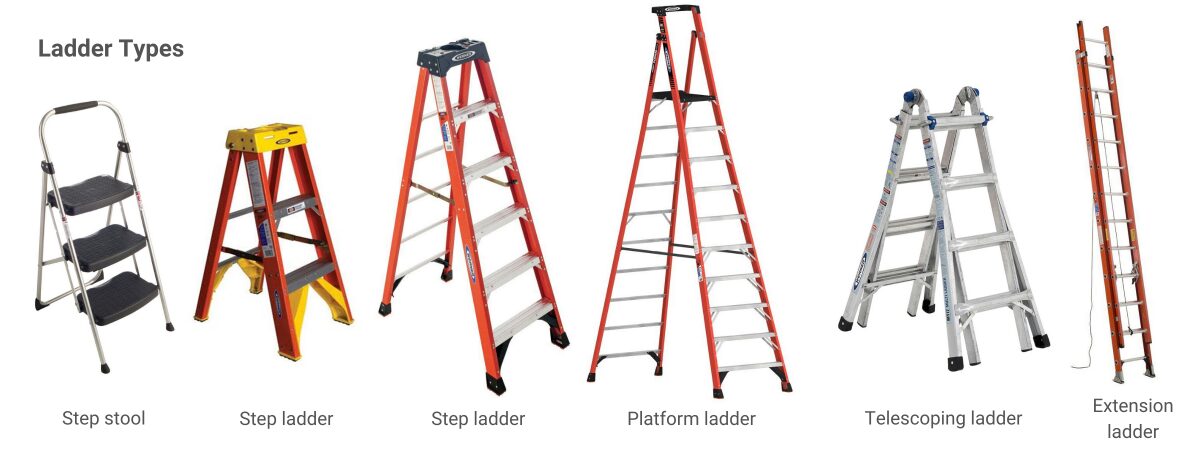 Types of Commercial Ladders for Sale