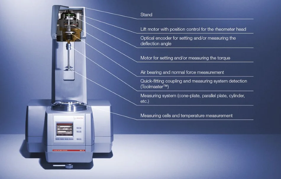 Rheometer equipment used for measuring rheological properties