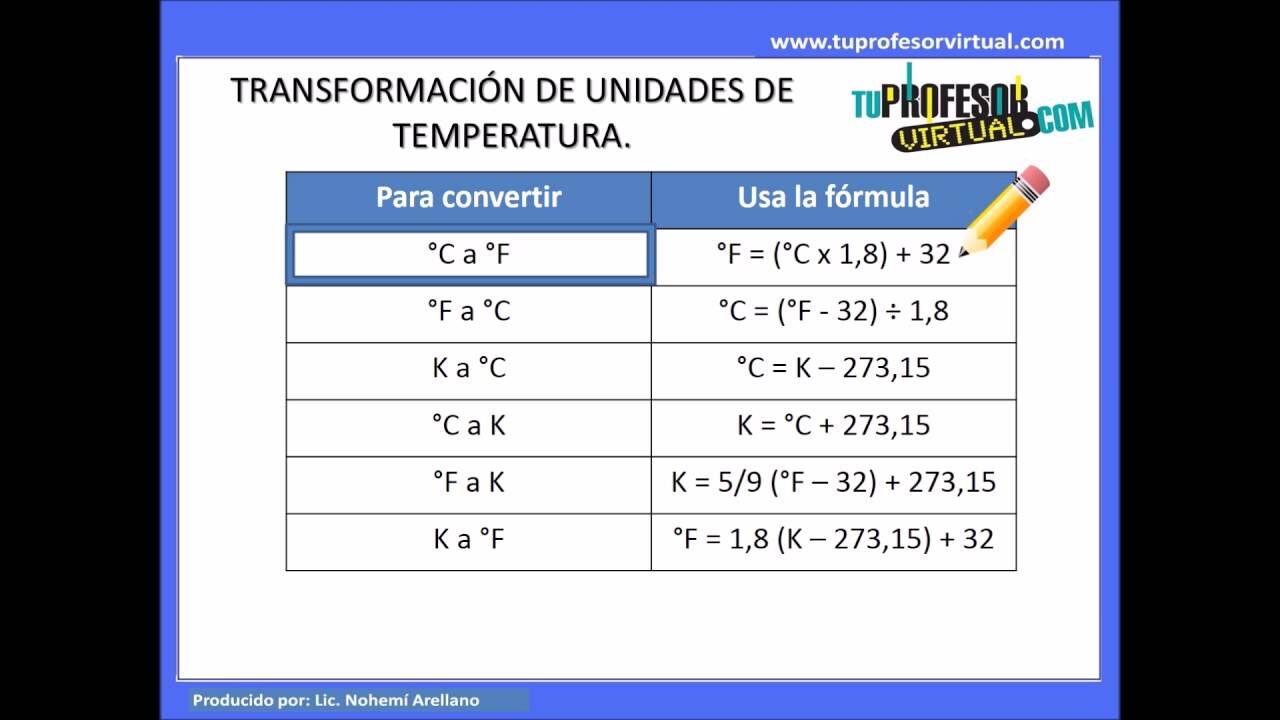 Illustration of temperature conversion