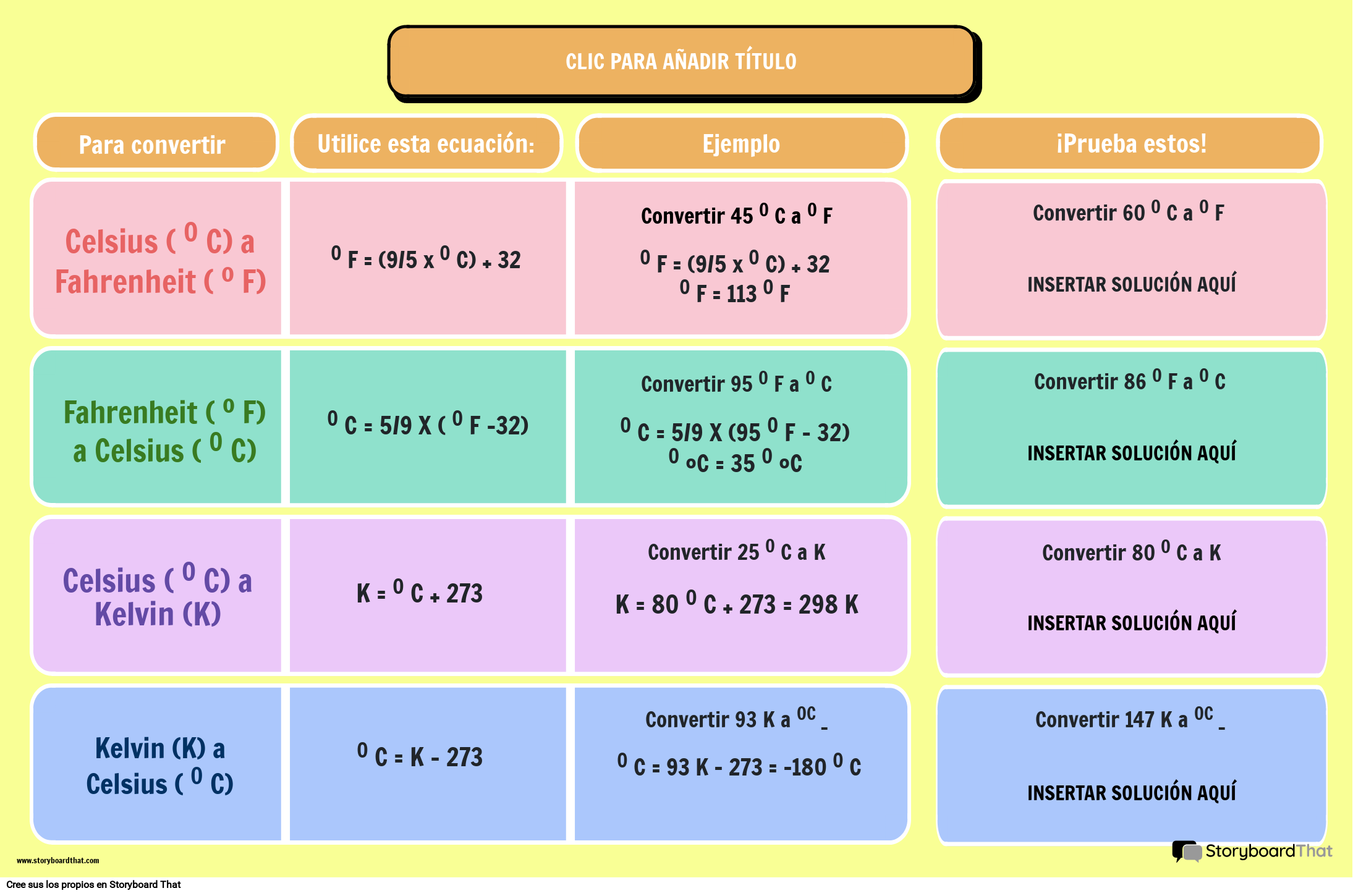 Table of temperature conversion