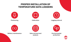 Proper Installation of Temperature Data Loggers